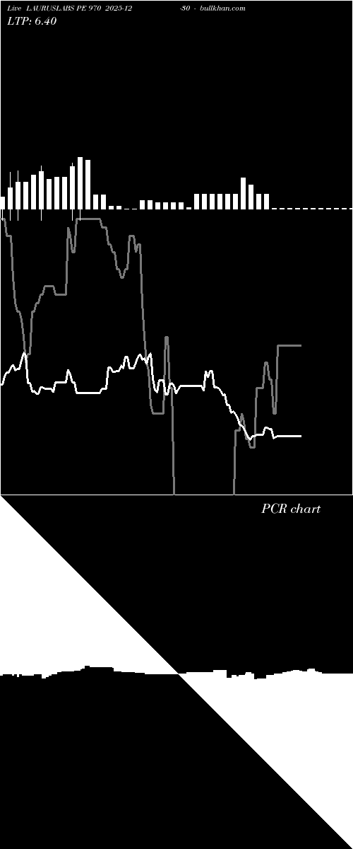  option chart LAURUSLABS PE 970 2025-12-30 