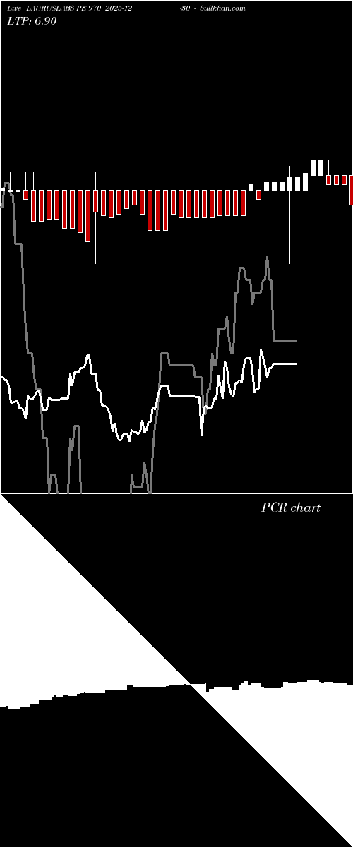  option chart LAURUSLABS PE 970 2025-12-30 