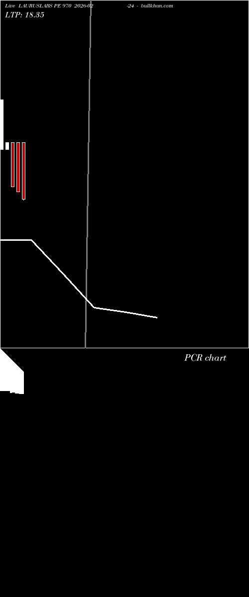  option chart LAURUSLABS PE 970 2026-02-24 