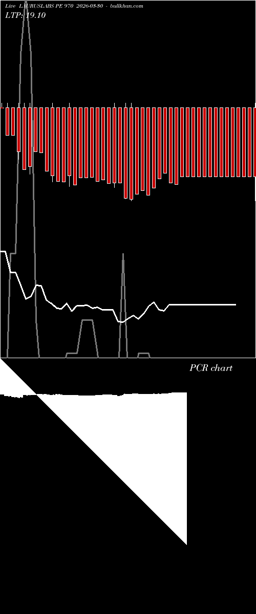  option chart LAURUSLABS PE 970 2026-03-30 