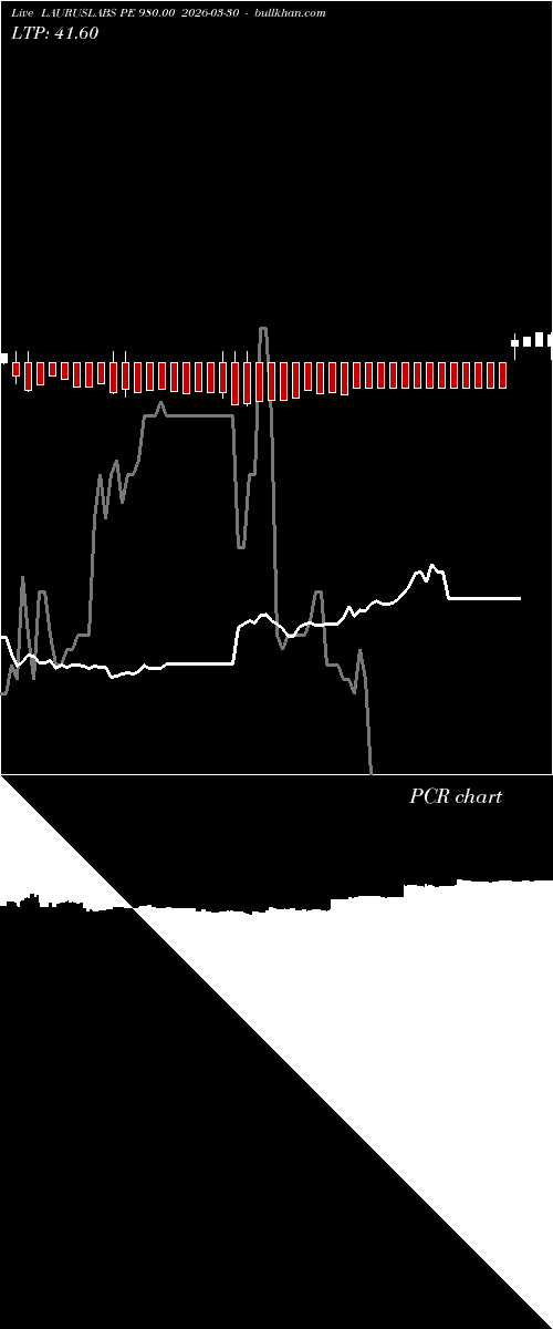  option chart LAURUSLABS PE 980.00 2026-03-30 