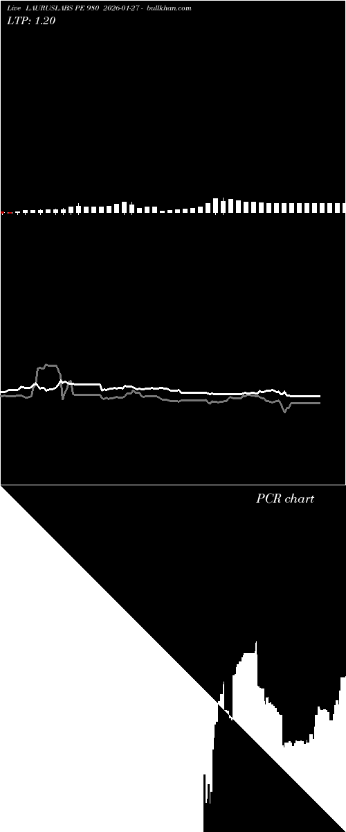  option chart LAURUSLABS PE 980 2026-01-27 
