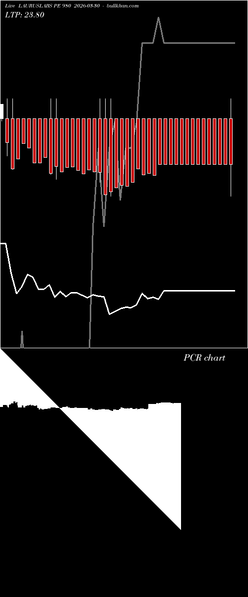  option chart LAURUSLABS PE 980 2026-03-30 