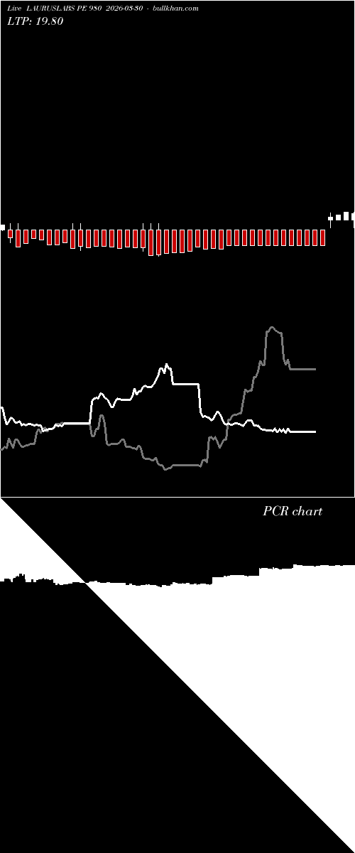  option chart LAURUSLABS PE 980 2026-03-30 