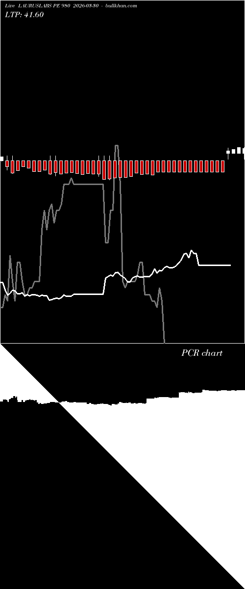  option chart LAURUSLABS PE 980 2026-03-30 