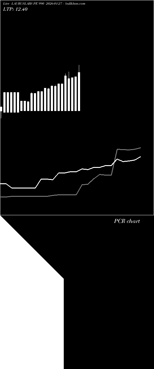  option chart LAURUSLABS PE 990 2026-01-27 