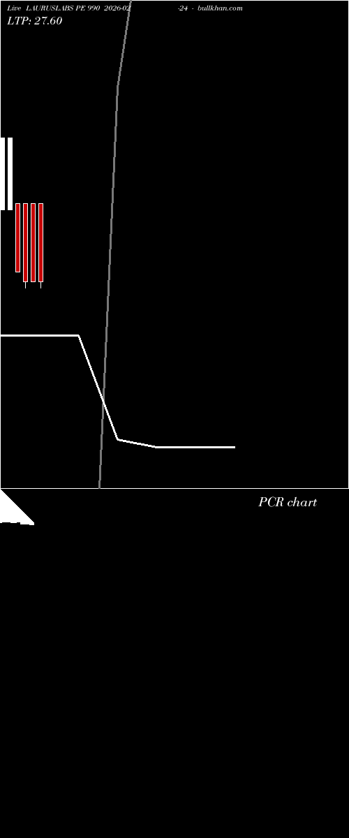  option chart LAURUSLABS PE 990 2026-02-24 