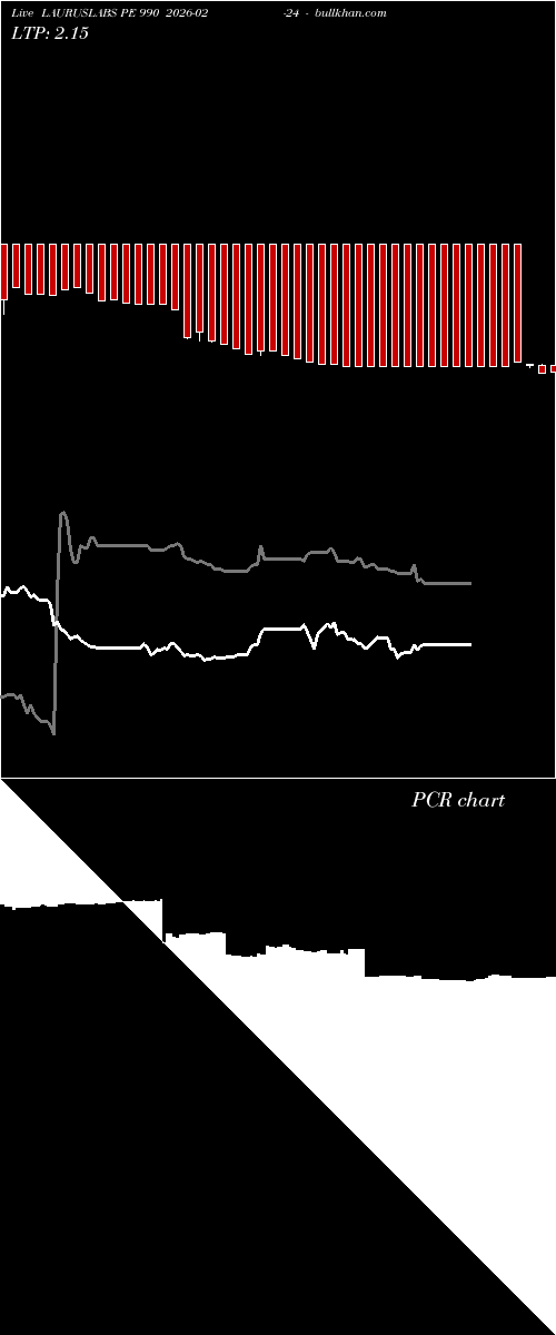  option chart LAURUSLABS PE 990 2026-02-24 
