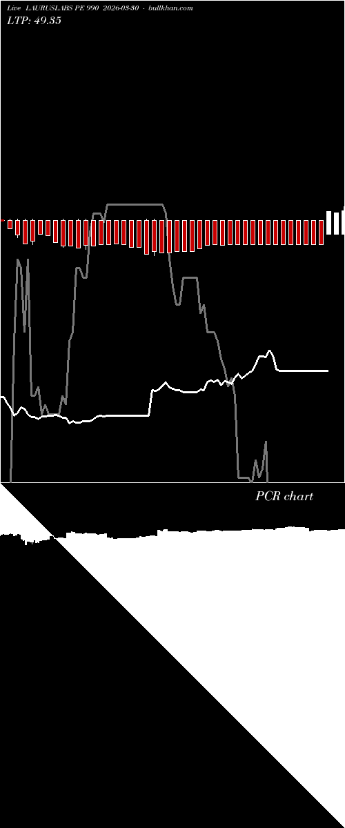  option chart LAURUSLABS PE 990 2026-03-30 