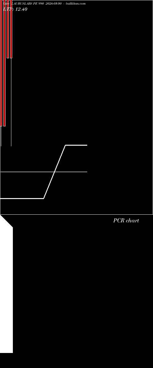  option chart LAURUSLABS PE 990 2026-03-30 