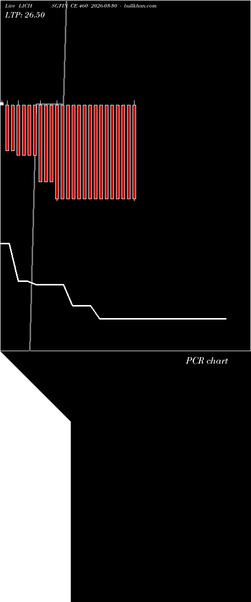  option chart LICHSGFIN CE 460 2026-03-30 