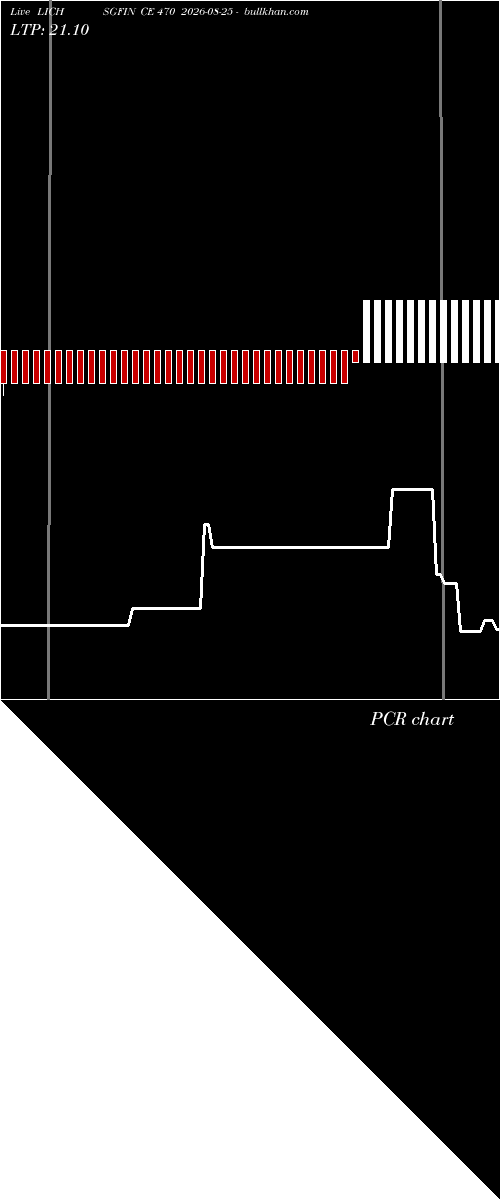  option chart LICHSGFIN CE 470 2026-08-25 