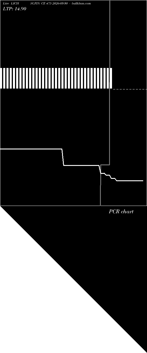 option chart LICHSGFIN CE 475 2026-03-30 
