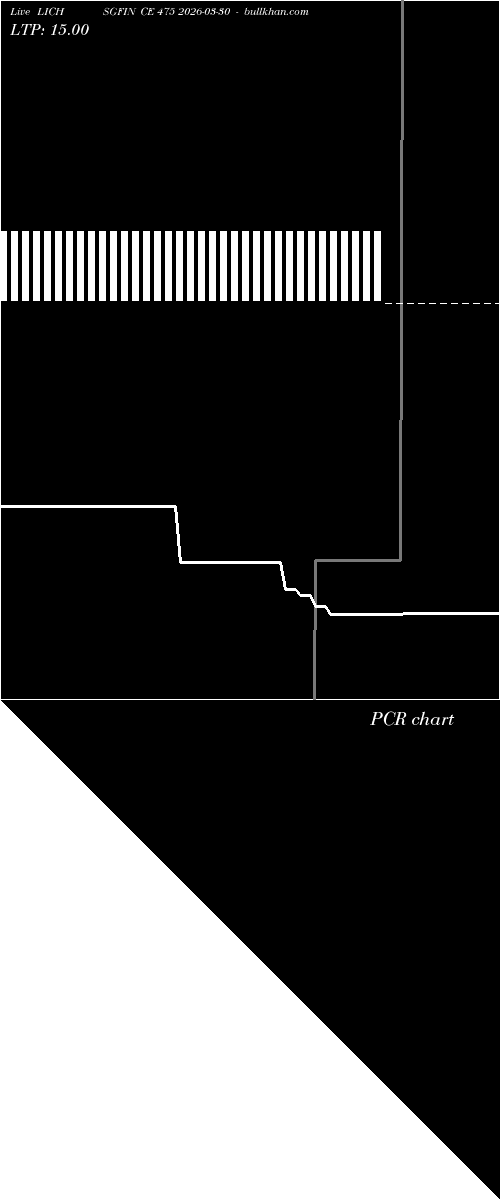  option chart LICHSGFIN CE 475 2026-03-30 