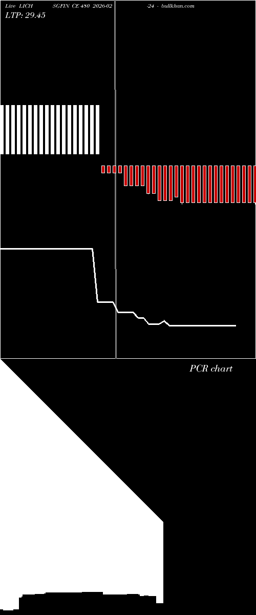  option chart LICHSGFIN CE 480 2026-02-24 