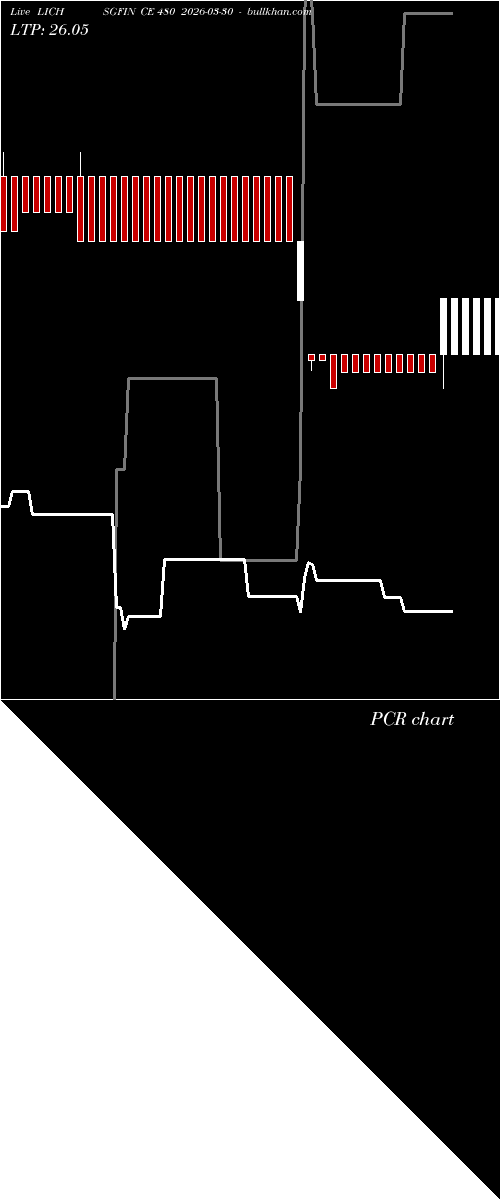  option chart LICHSGFIN CE 480 2026-03-30 