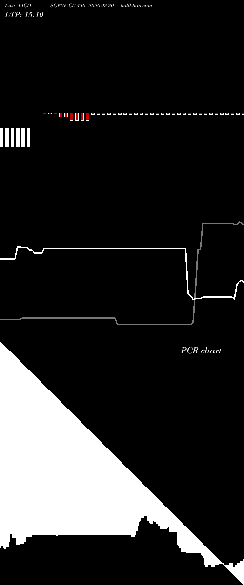  option chart LICHSGFIN CE 480 2026-03-30 