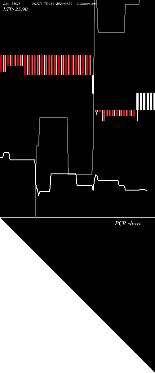  option chart LICHSGFIN CE 480 2026-03-30 