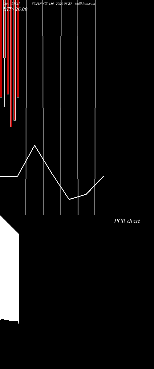  option chart LICHSGFIN CE 480 2026-08-25 