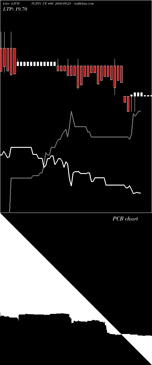  option chart LICHSGFIN CE 480 2026-08-25 