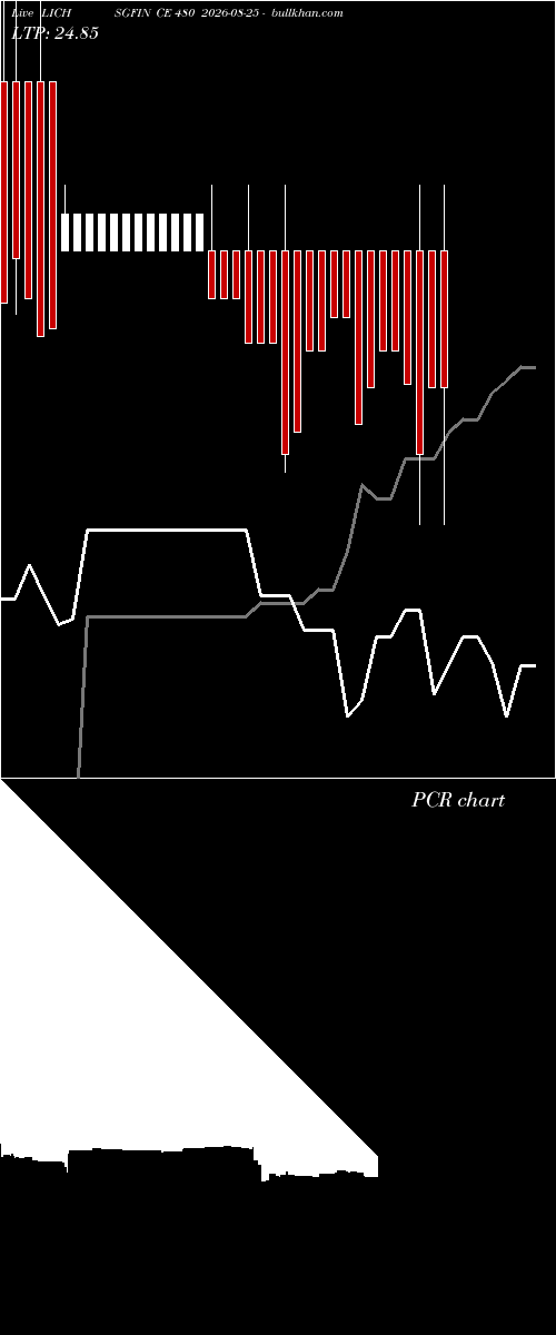  option chart LICHSGFIN CE 480 2026-08-25 
