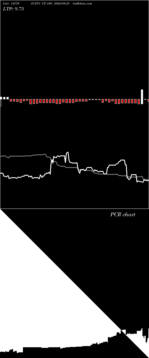  option chart LICHSGFIN CE 480 2026-08-25 