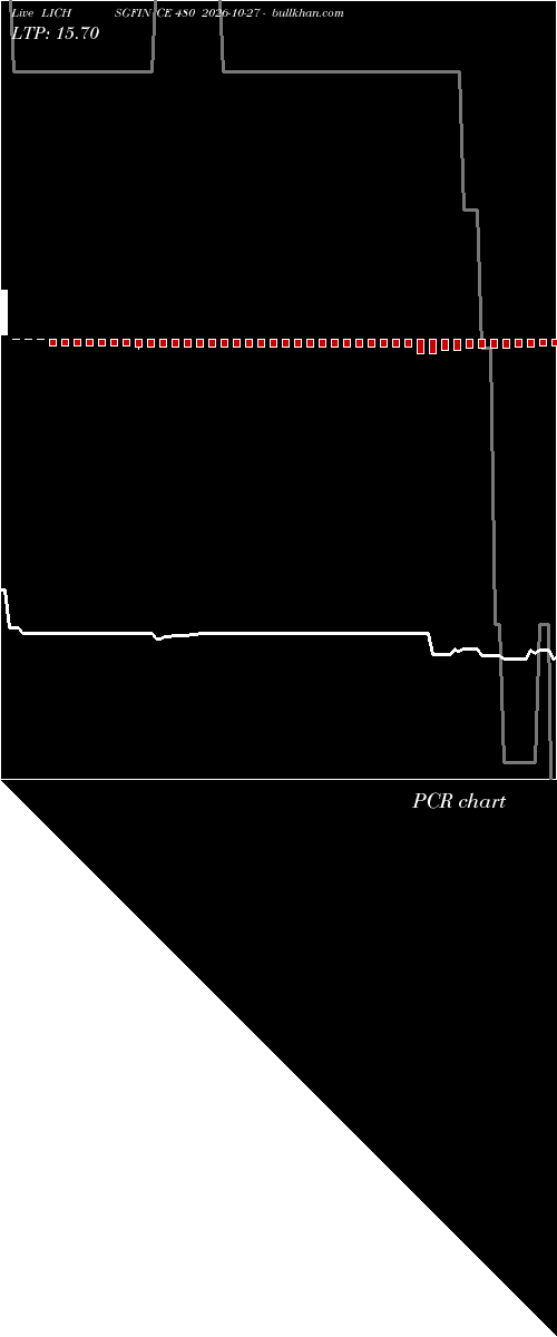  option chart LICHSGFIN CE 480 2026-10-27 