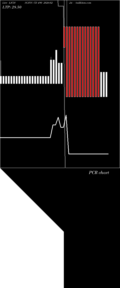  option chart LICHSGFIN CE 490 2026-02-24 