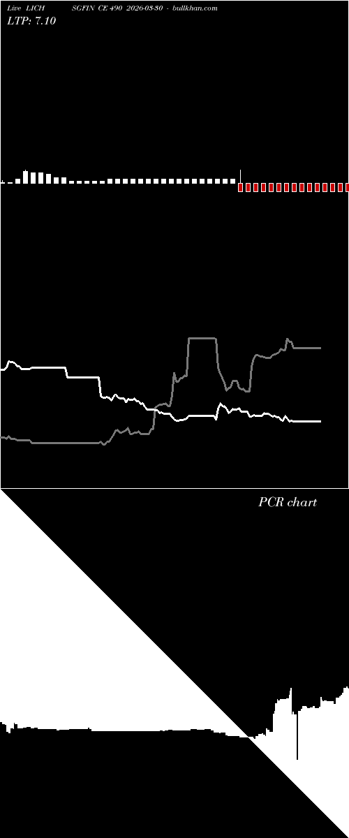  option chart LICHSGFIN CE 490 2026-03-30 