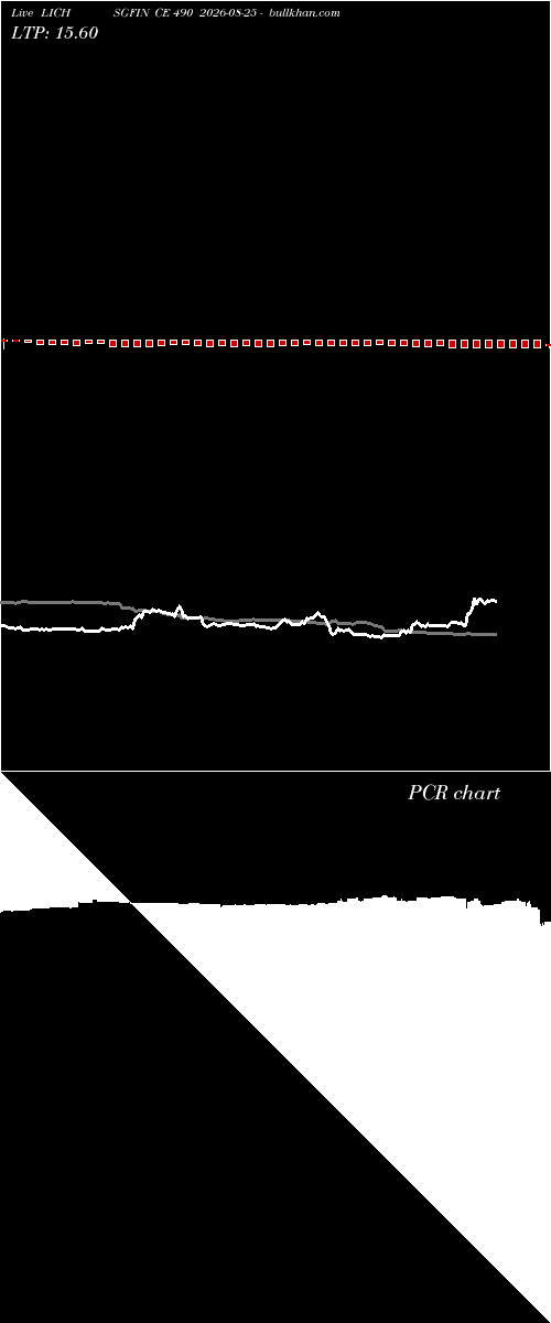  option chart LICHSGFIN CE 490 2026-08-25 