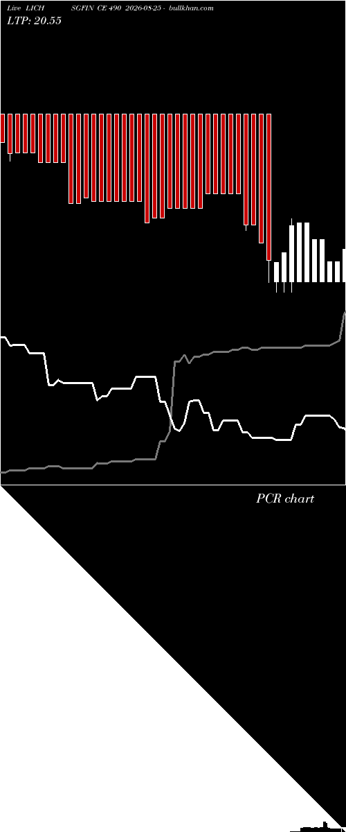  option chart LICHSGFIN CE 490 2026-08-25 