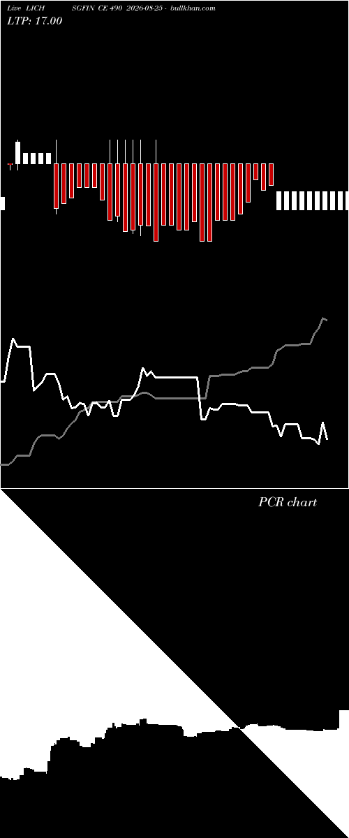  option chart LICHSGFIN CE 490 2026-08-25 