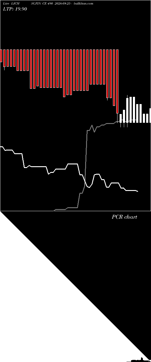  option chart LICHSGFIN CE 490 2026-08-25 