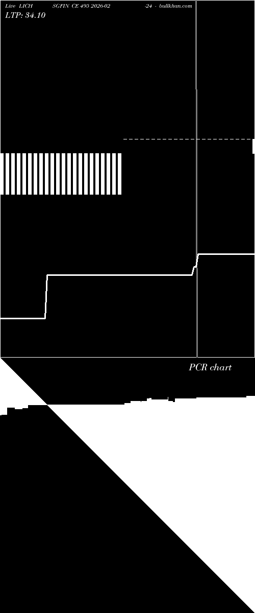  option chart LICHSGFIN CE 495 2026-02-24 