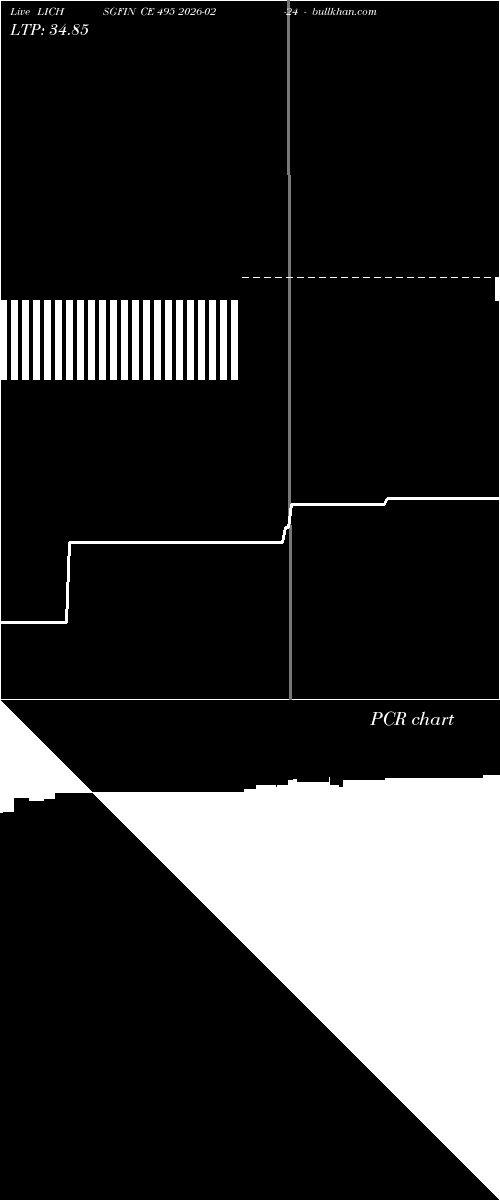  option chart LICHSGFIN CE 495 2026-02-24 