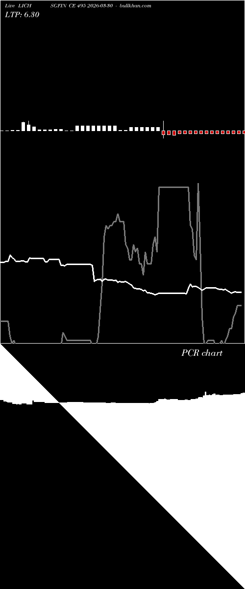 option chart LICHSGFIN CE 495 2026-03-30 