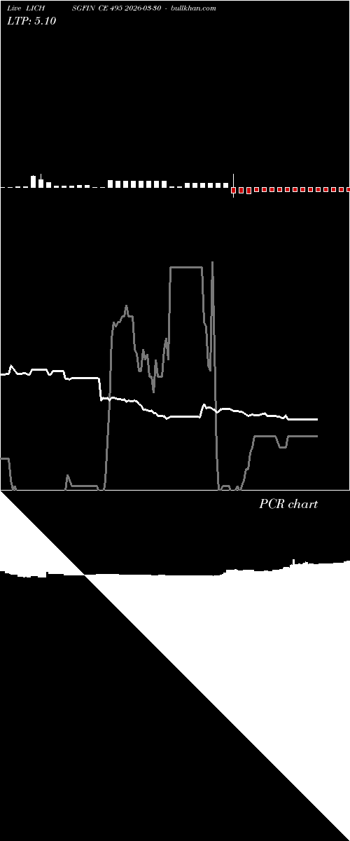  option chart LICHSGFIN CE 495 2026-03-30 