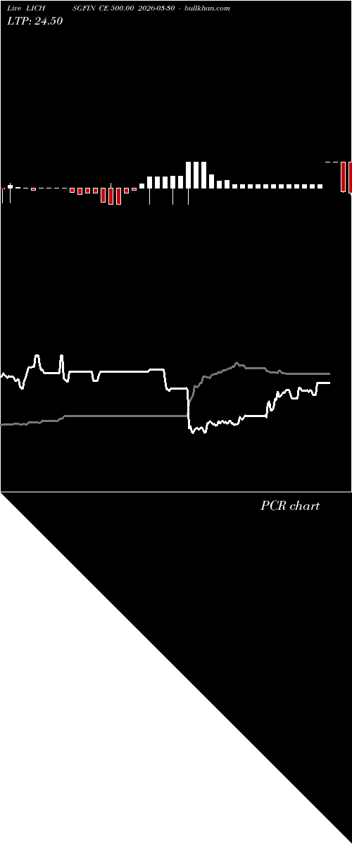  option chart LICHSGFIN CE 500.00 2026-03-30 