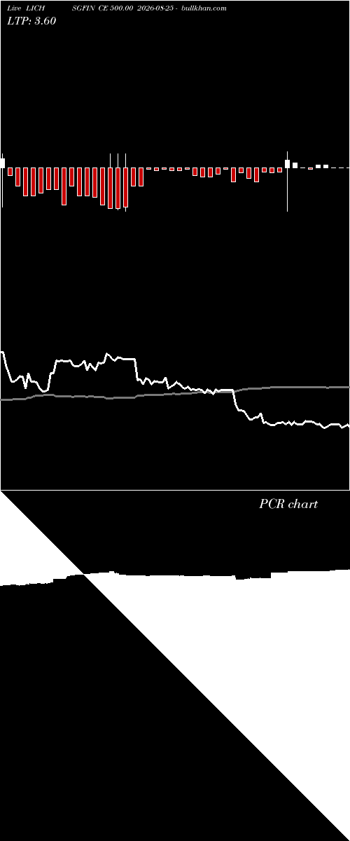  option chart LICHSGFIN CE 500.00 2026-08-25 