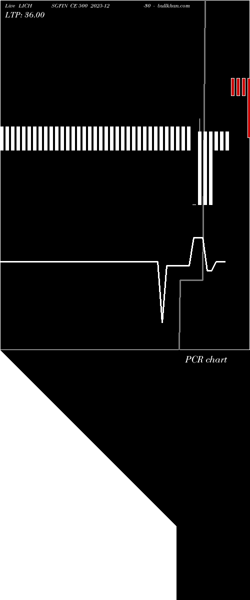  option chart LICHSGFIN CE 500 2025-12-30 
