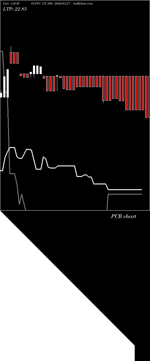 option chart LICHSGFIN CE 500 2026-01-27 