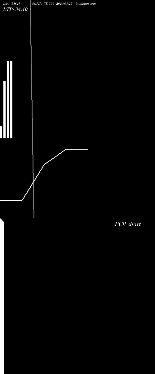  option chart LICHSGFIN CE 500 2026-01-27 