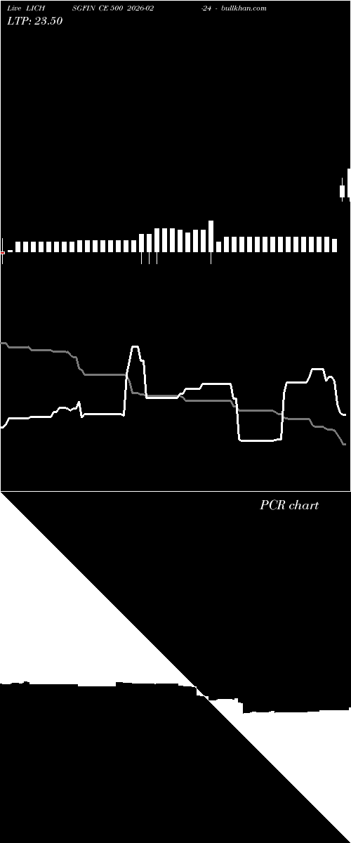  option chart LICHSGFIN CE 500 2026-02-24 