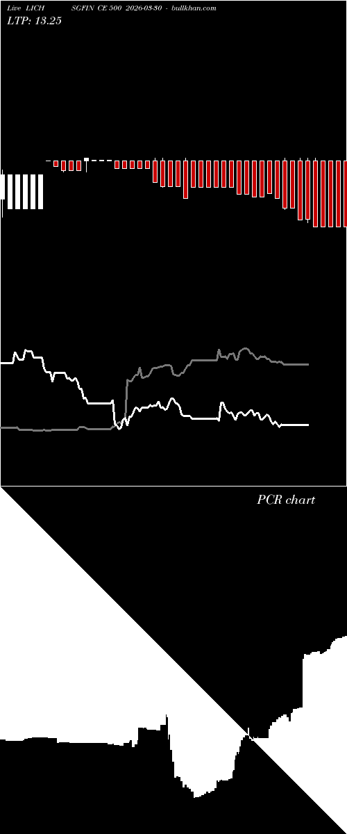  option chart LICHSGFIN CE 500 2026-03-30 