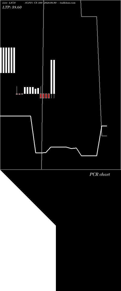  option chart LICHSGFIN CE 500 2026-06-30 