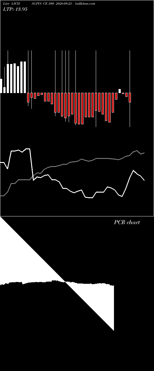  option chart LICHSGFIN CE 500 2026-08-25 
