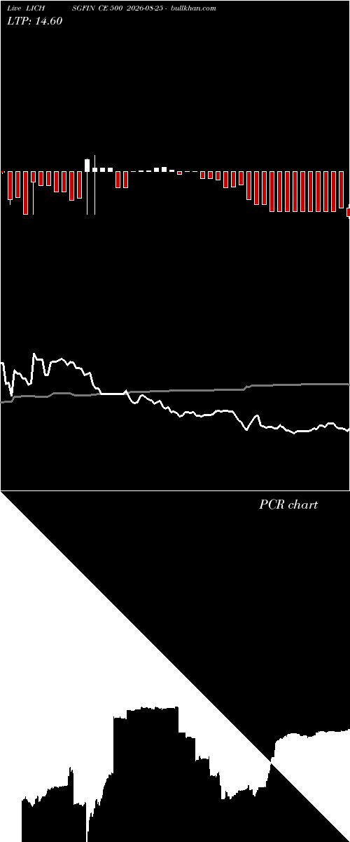  option chart LICHSGFIN CE 500 2026-08-25 