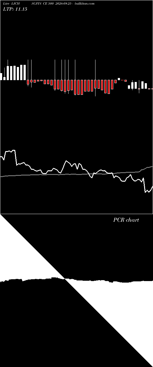  option chart LICHSGFIN CE 500 2026-08-25 