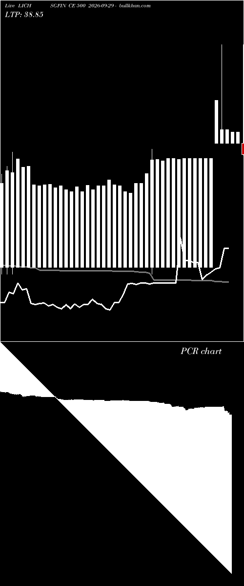  option chart LICHSGFIN CE 500 2026-09-29 