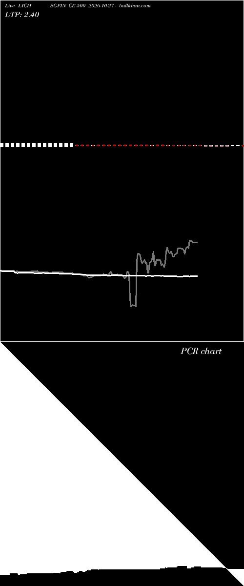  option chart LICHSGFIN CE 500 2026-10-27 